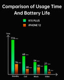 OUKITEL K15 PLUS 10000mAh Battery Rugged mobile phone 3+32GB Android 10 6.52'' Quad-Core 13MP Triple Rear Cameras 4G LTE NFC