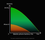 OUKITEL K15 PLUS 10000mAh Battery Rugged mobile phone 3+32GB Android 10 6.52'' Quad-Core 13MP Triple Rear Cameras 4G LTE NFC